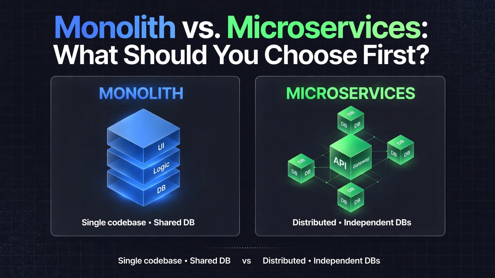 Monolith vs. Microservices: What Should You Choose First?
