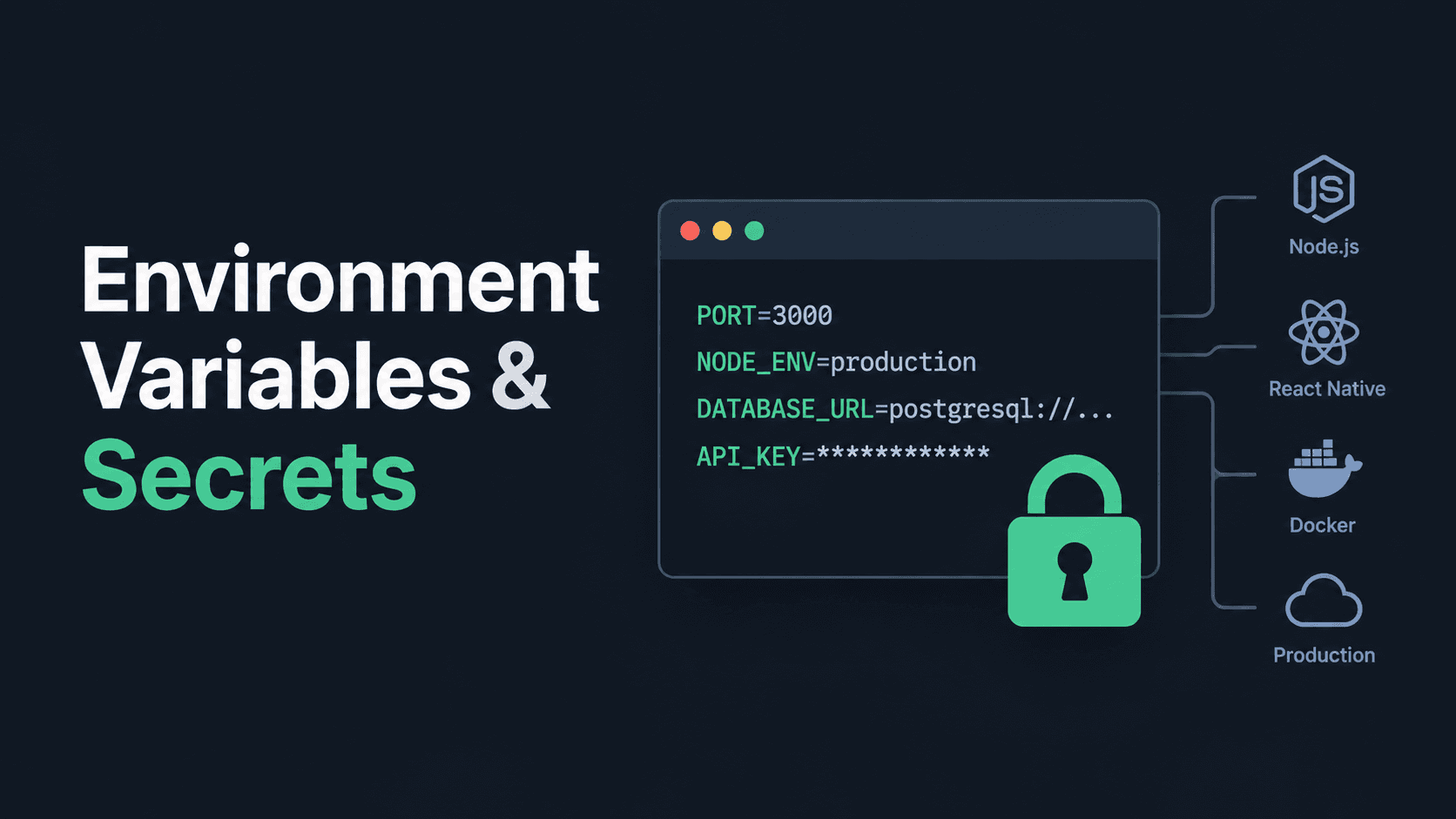 Environment Variables and Secrets: Managing Configuration Without Exposing Credentials